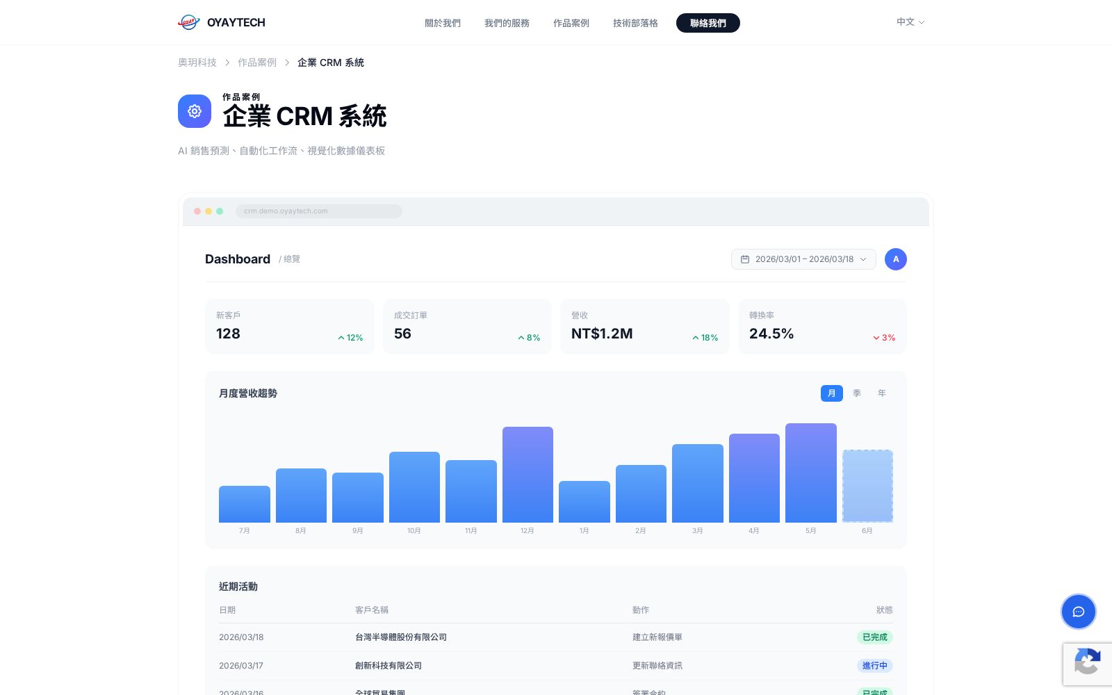 企業 CRM 系統