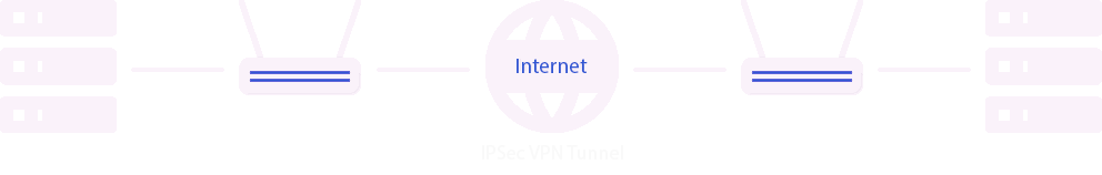 IPSec-VPN